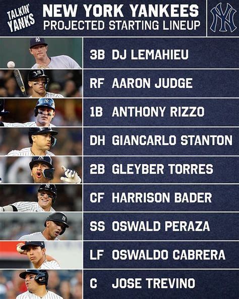 Here is a prediction of the starting <b>lineup</b> for the New York <b>Yankees</b> and manager Aaron Boone on Opening Day,. . Yankees projected lineup 2024